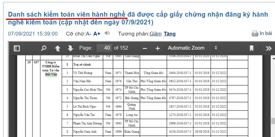  Danh sách Kiểm toán viên hành nghề đã được cấp Giấy chứng nhận mới nhất của Bộ tài chính