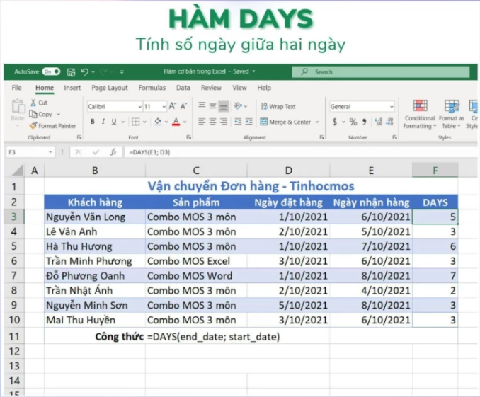HÀM DAYS