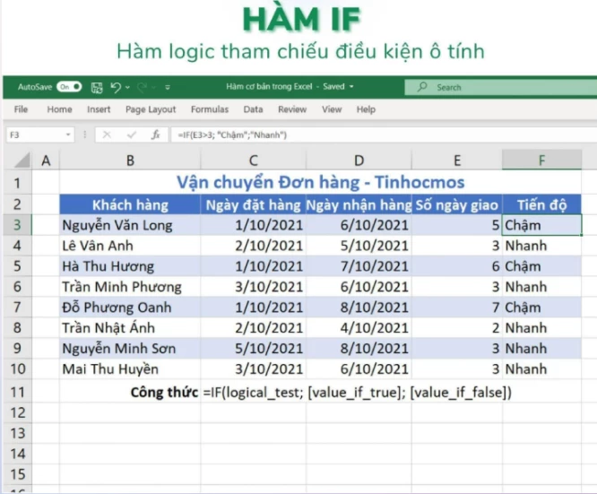 HÀM IF