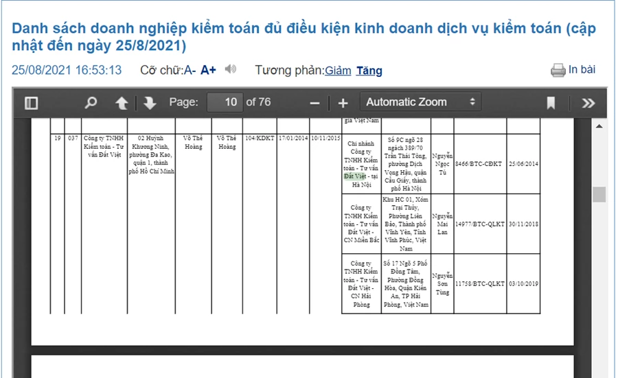 Danh sách doanh nghiệp kiểm toán đủ điều kiện kinh doanh dịch vụ kiểm toán