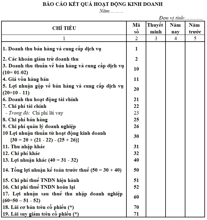 Mẫu Báo cáo kết quả hoạt động kinh doanh