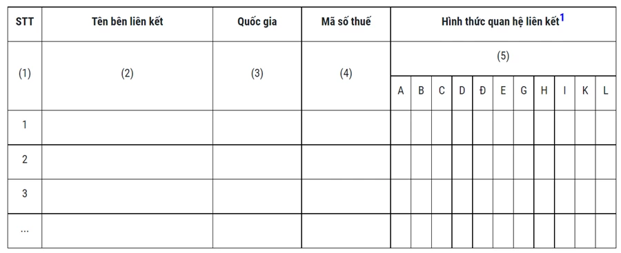 Hướng dẫn lập Tờ khai giao dịch liên kết | Cách làm Báo cáo giao dịch liên kết