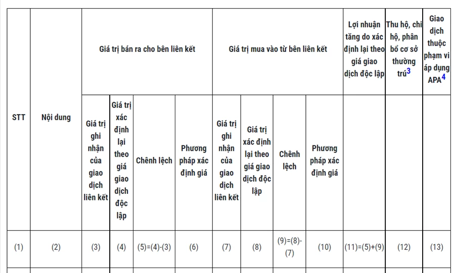 Hướng dẫn lập Tờ khai giao dịch liên kết | Cách làm Báo cáo giao dịch liên kết