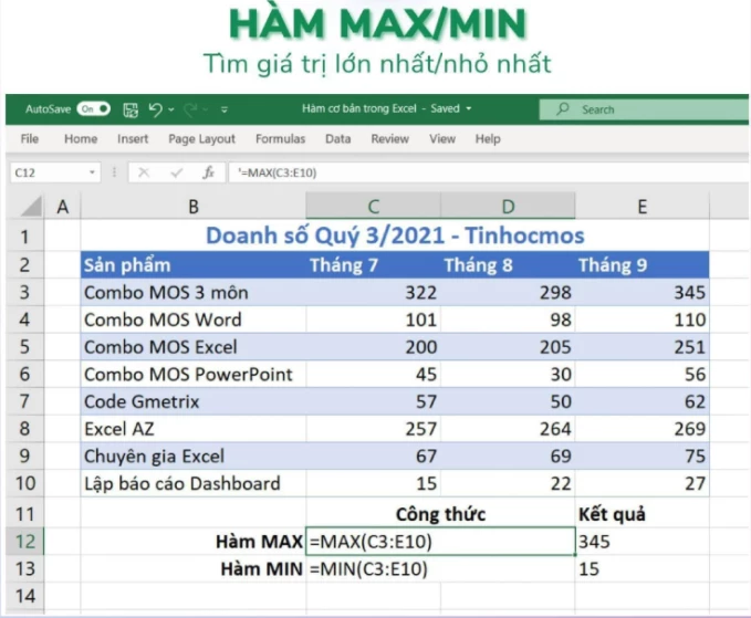 HÀM MAX/MIN