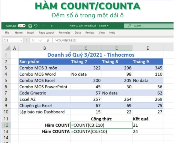 HÀM COUNT/COUNTA