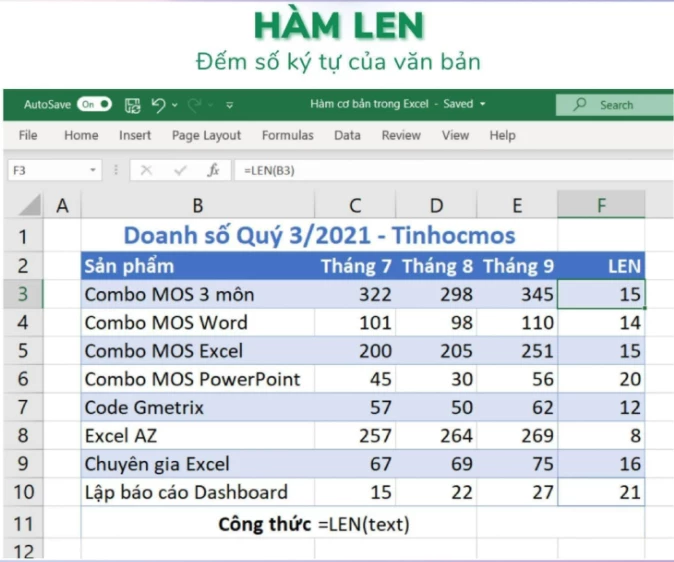 HÀM LEN