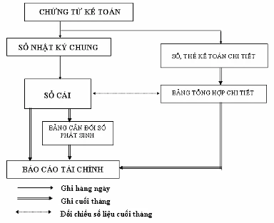 Thông tư 95/2012/TT-BTC: Kế toán Chủ đầu tư | Kế toán Xây dựng Cơ bản