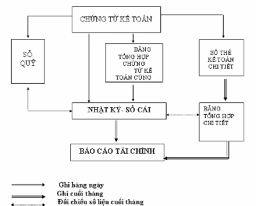 Thông tư 95/2012/TT-BTC: Kế toán Chủ đầu tư | Kế toán Xây dựng Cơ bản