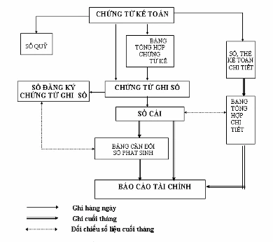 Thông tư 95/2012/TT-BTC: Kế toán Chủ đầu tư | Kế toán Xây dựng Cơ bản